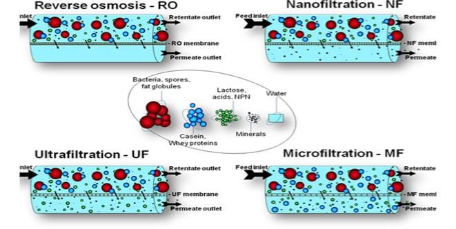污水處理膜過(guò)濾的影響因素有哪些-樂(lè)中環(huán)保