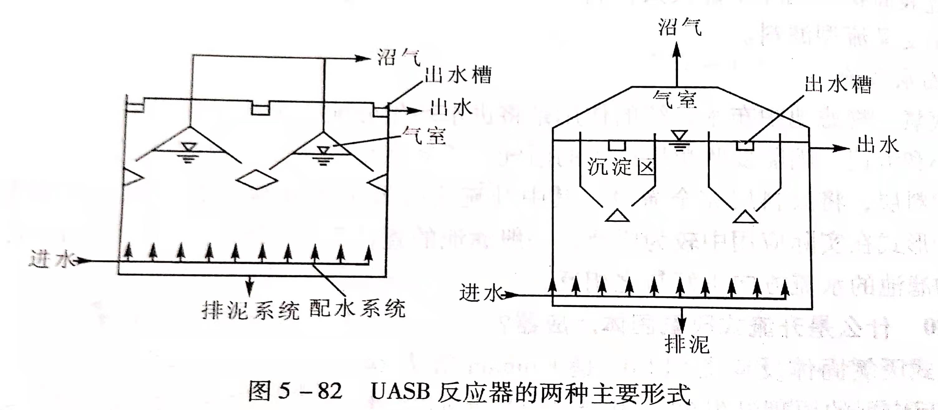 uasb主要處理什么污水？UASB工作原理及類型有哪些？02