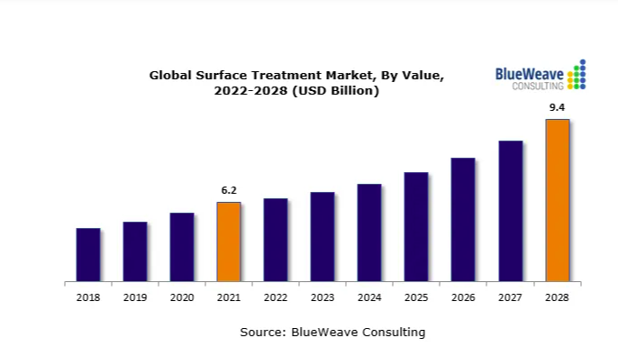 2022-2027年全球污水處理廠市場報告，主要參與者包括蘇伊士、久保田、三菱化學水解決方案、Evoqua水技術和威立雅